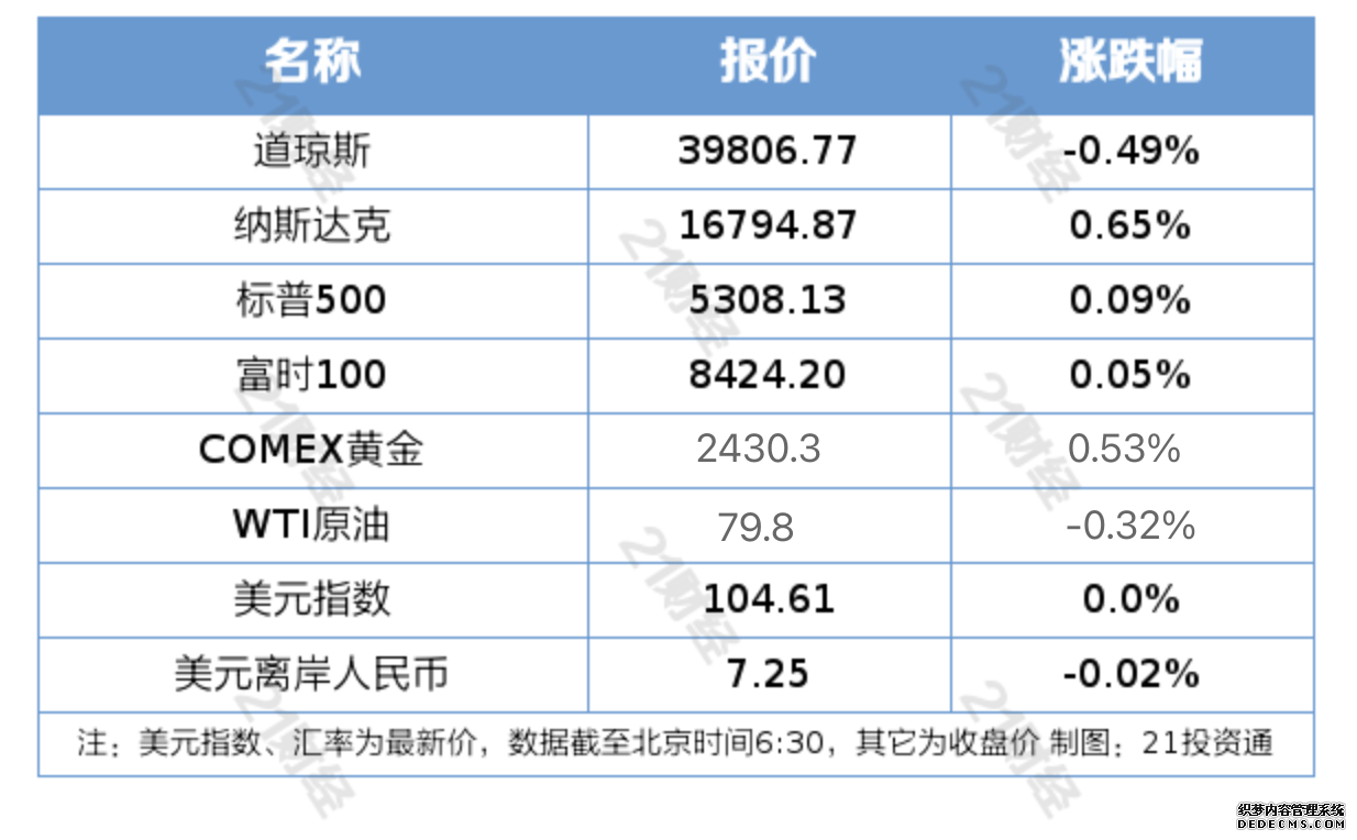 广发道琼斯石油指数(QDII-LOF)美元A