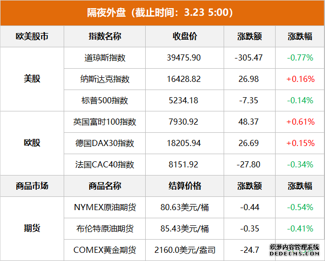 道琼斯ETF鹏华：4月3日融资买入62809万元融资融券余额81248万元