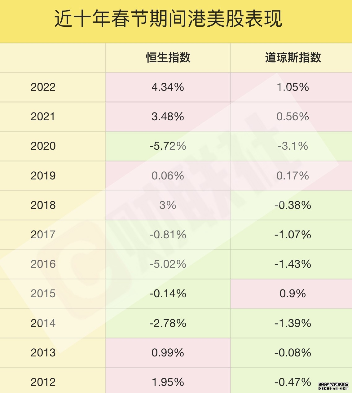 早报丨TACO剧本如期上演! 美伊接受停火两周提议伊朗称伊美谈判10日开始；三大期指盘后开启超级反攻油价暴跌科技股、黄金、加密齐升；击碎“延迟恐慌”！苹果折叠手机拟9月如期亮相