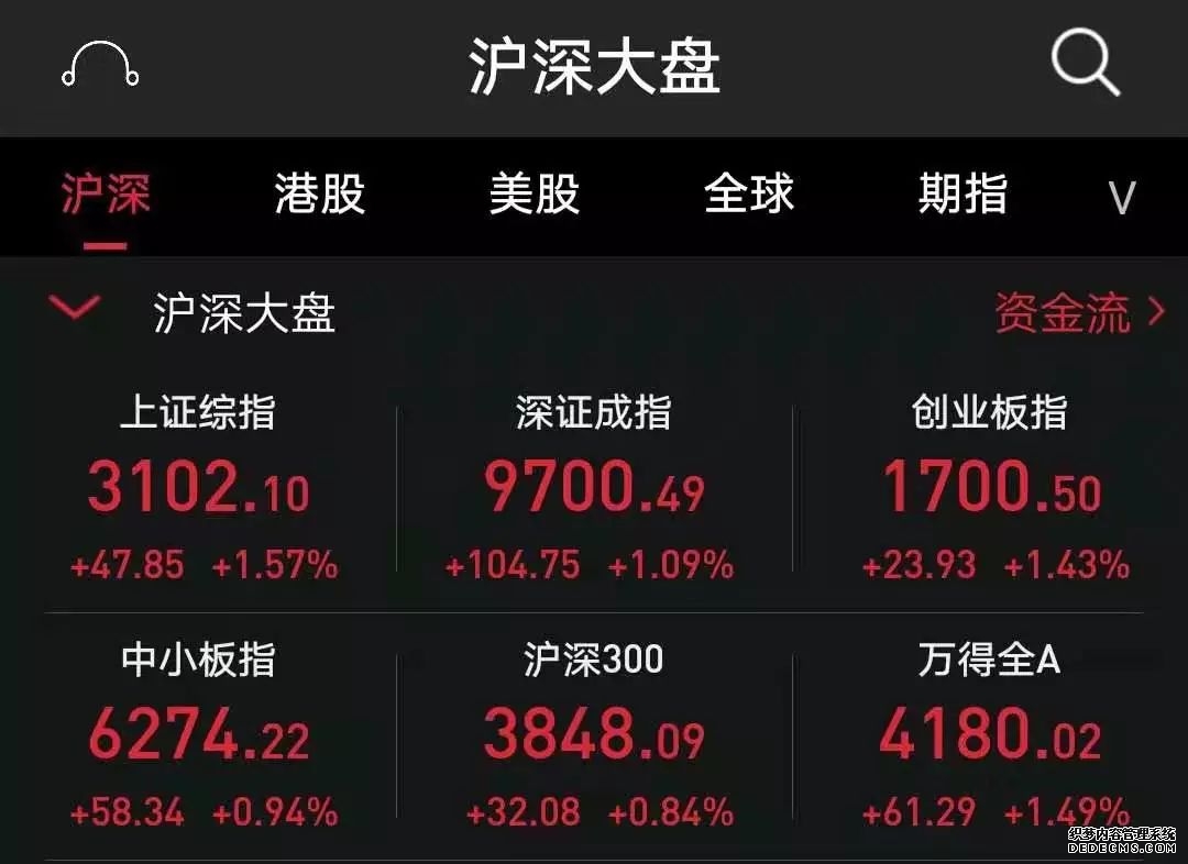 美股导读 _ 东方财富网