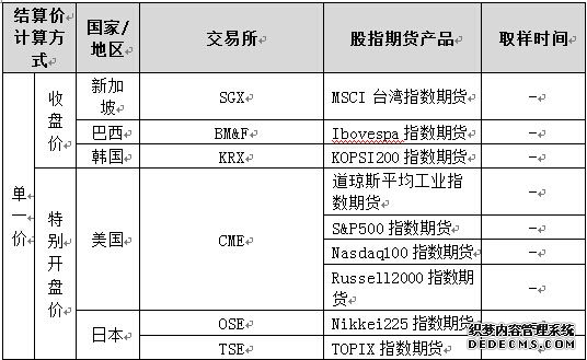 道琼斯指数期货