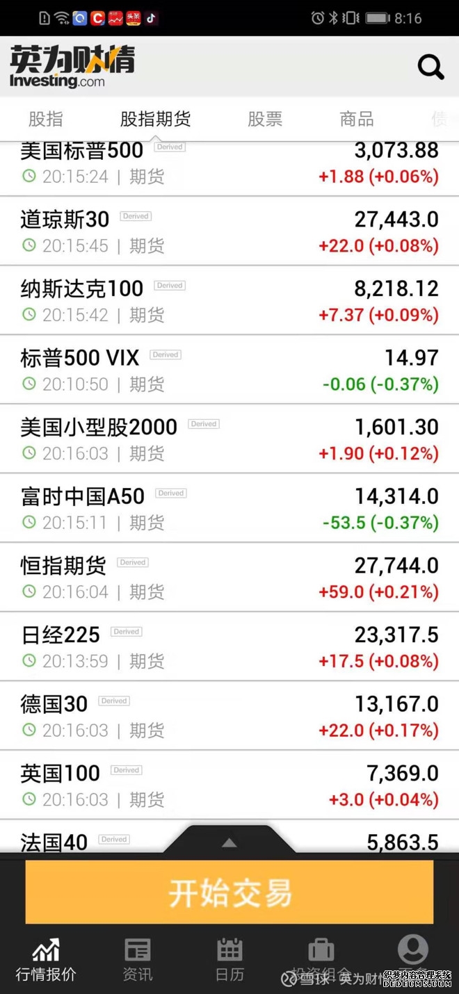 美股三大股指期货短线拉升道琼斯指数期货涨012%标普500指数期货涨003%