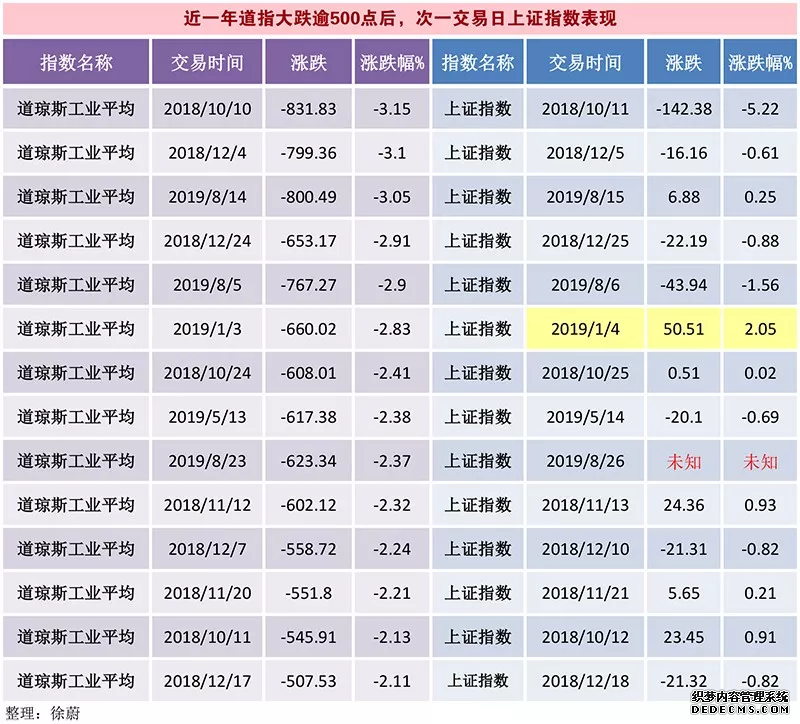 【环球财经】市场观望氛围浓厚 纽约股市三大股指7日涨跌不一