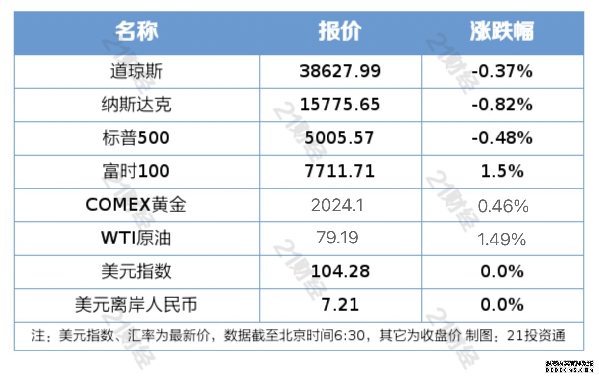 国际经济 _ 东方财富网