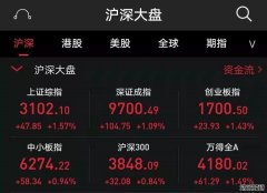 美股盘前要点
