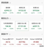 纽约股市三大股指28日上涨